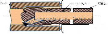 BTA Counter Boring Head